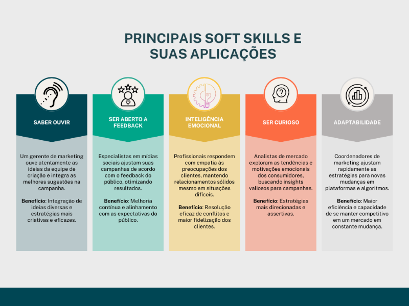 SOFT SKILL