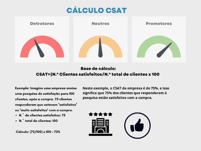 Calculo CSAT.