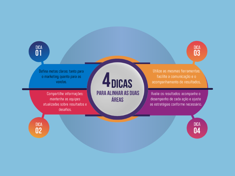 Dicas integração marketing e vendas