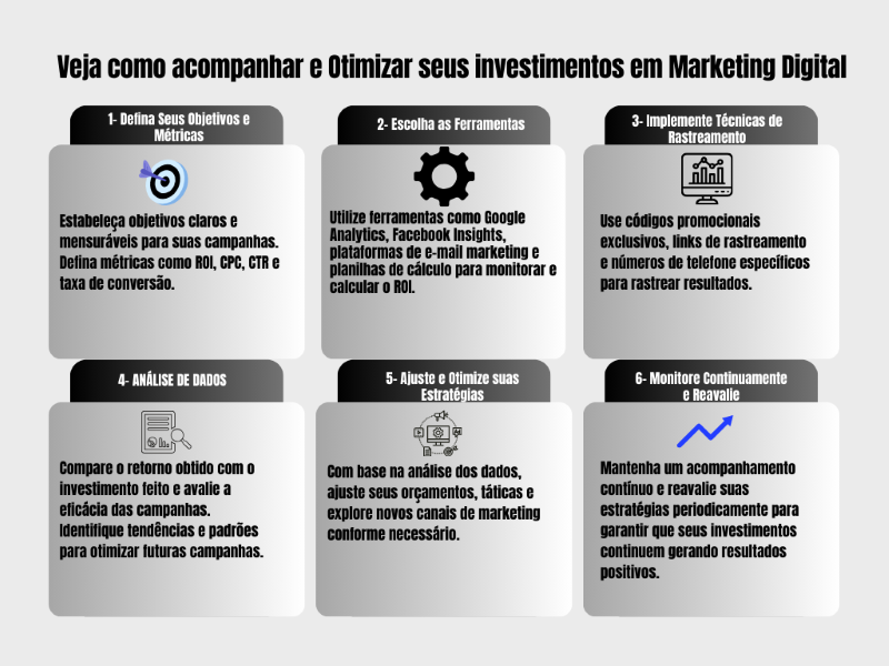 Veja como acompanhar e Otimizar seus investimentos em Marketing Digital