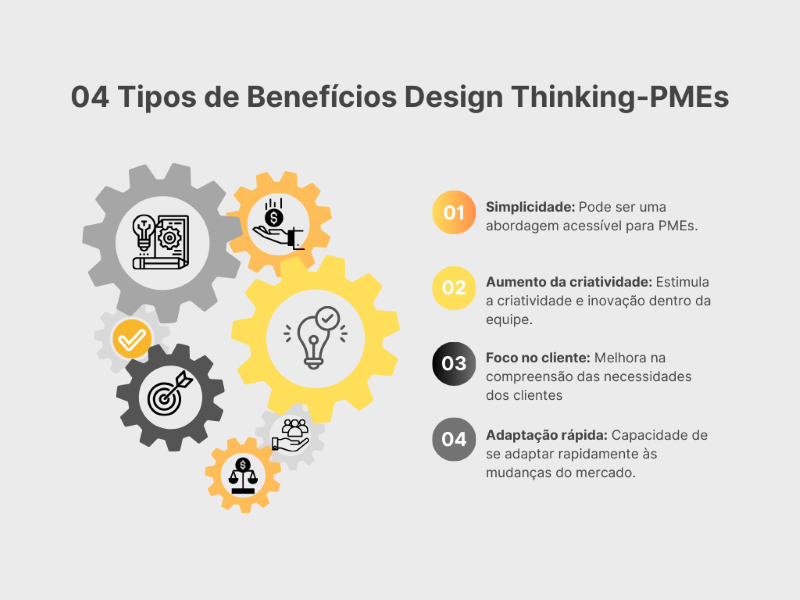 Design-Thinking