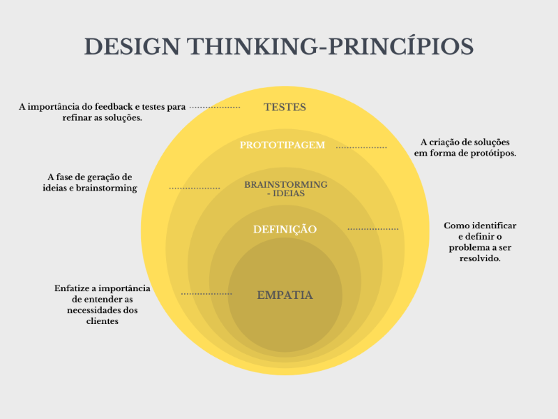 DESIGN THINKING