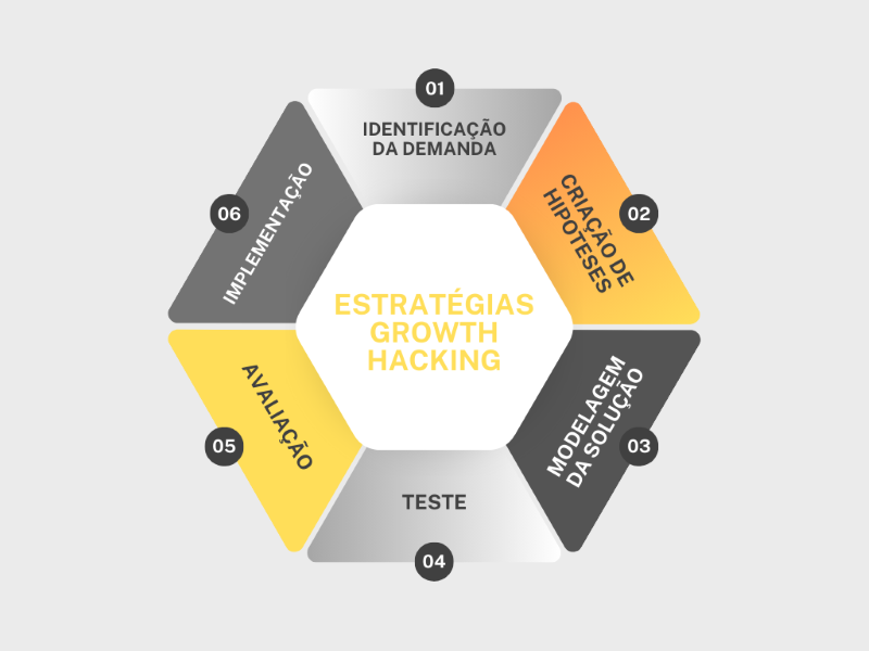 Estratégia de Baixo Custo