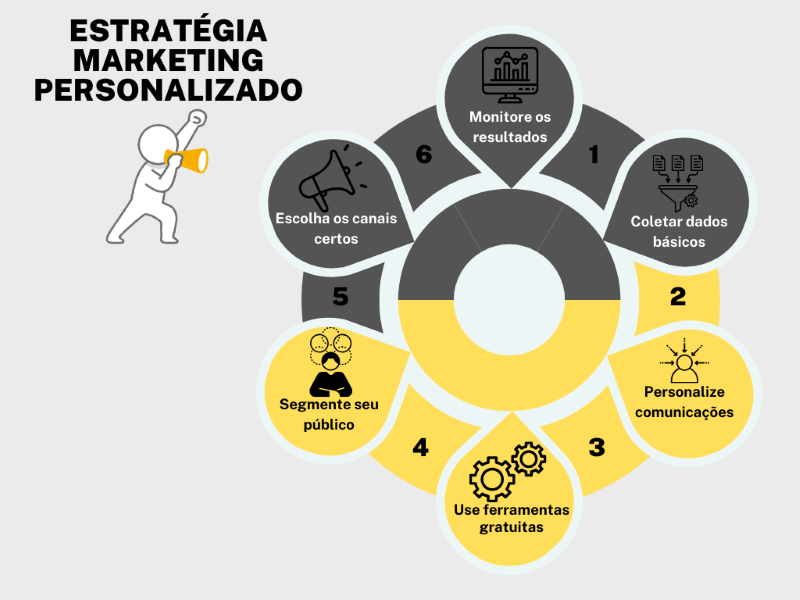  MARKETING PERSONALIZADO.