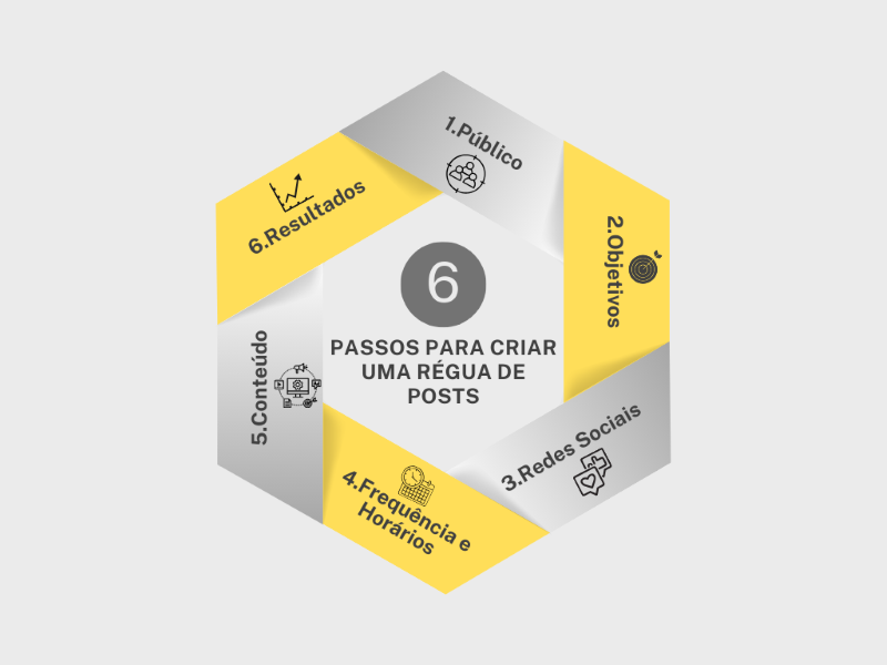 Regua de post.