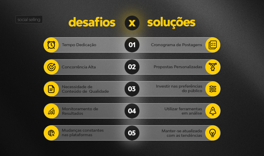 Comparação Desafios X Soluções
