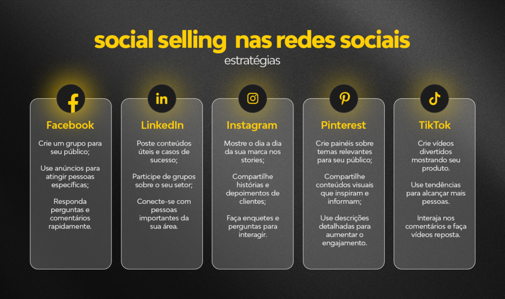 Estratégias divididas por cada tipo de rede social