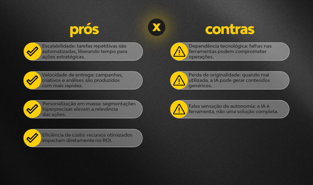 VANTAGENS E DESVANTAGENS IA MARKETING